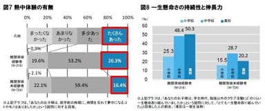 図7、図8