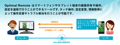 ご利用イメージ