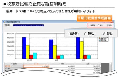 税抜き比較で正確な経営判断を
