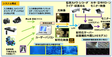 システム構成