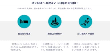 山口県への波及効果(2)