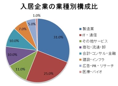 図1