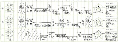 職業人の三日間を追体験できるスケジュール
