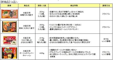 新商品一覧