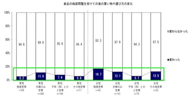 グラフ5