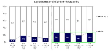 グラフ6