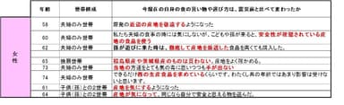 表1