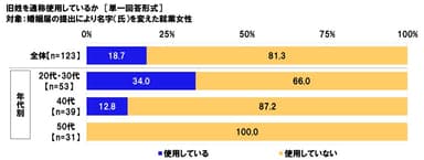 旧姓を通称使用しているか（就業女性）
