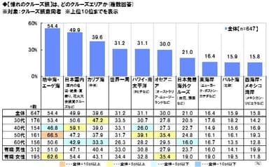 憧れのクルーズ旅