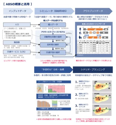 ABSの概要と活用