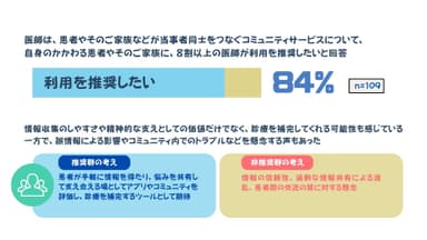 オンラインコミュニティの利用について
