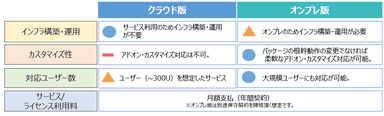比較表