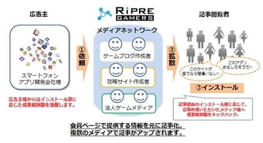 Ripre GAMERS(リプレ ゲーマーズ)