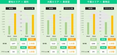 事例(2)