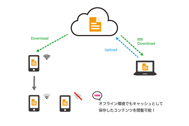 Optimal Biz Docs ご利用概念図