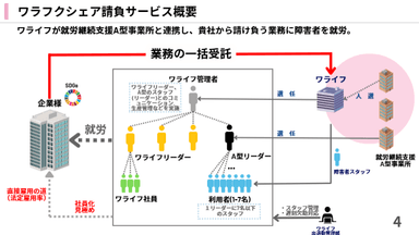 サービス概要