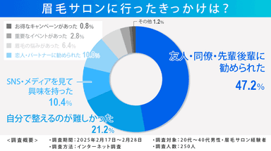 眉毛サロンに行ったきっかけ