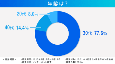 あなたの年齢