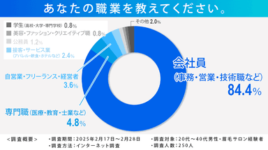 あなたの職業