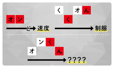 お試し謎