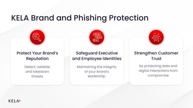 Brand and Phising Protection