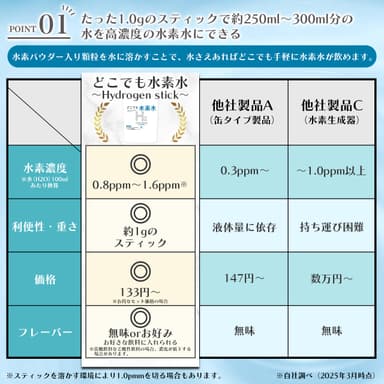 LP画像3