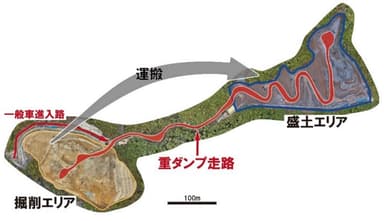 図2：対象とした造成工事現場全体図(場内運搬の移動経路)