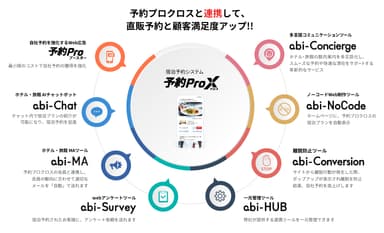 abi-Concierge　連携図