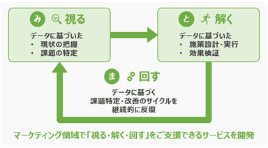 みとま　概要
