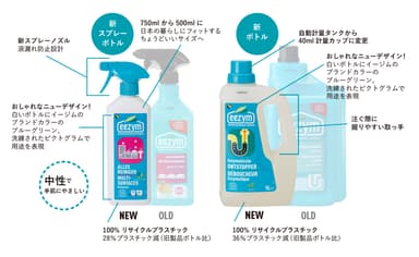 新しいeezymはここが違う