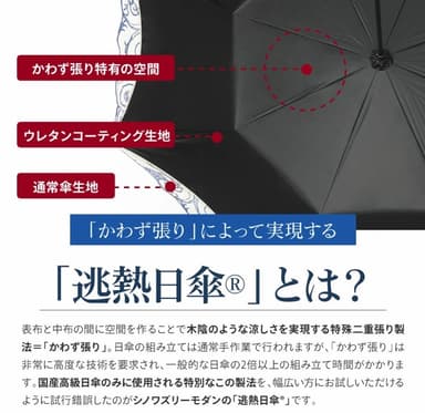 逃熱日傘とは？
