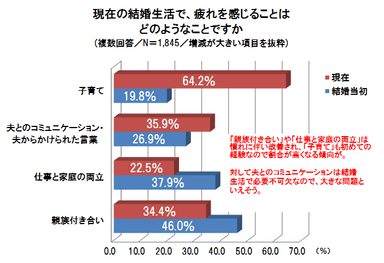 グラフ1
