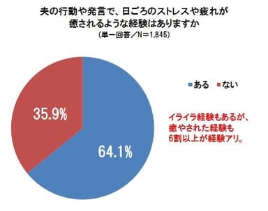 グラフ2