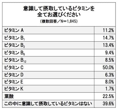 グラフ4