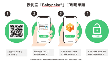 利用手順