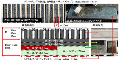 サンドストップG／断面図