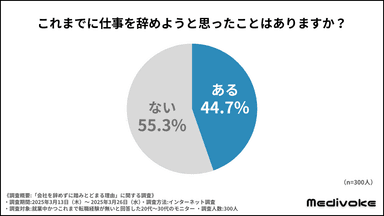 調査結果グラフ1