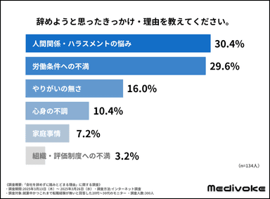 調査結果グラフ2