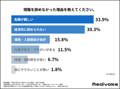 調査結果グラフ3