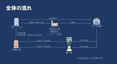 全体の流れ