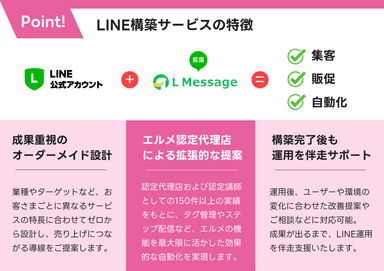 サービスの特長
