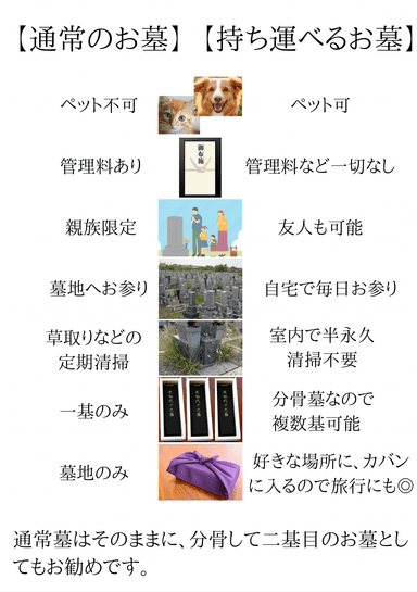 比較表