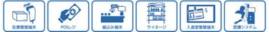 Windowsタブレット活用シーン