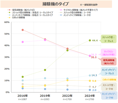 図表5