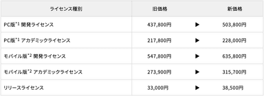 VisionPose価格表