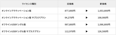 VP-Motion価格表