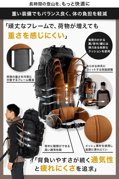 体の負担を和らげる背面機能