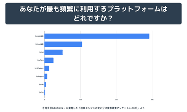 アンケート1