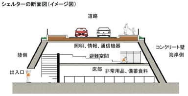 octo5断面図