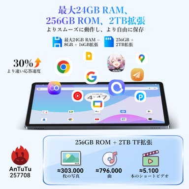 RAM＆ROM仕様